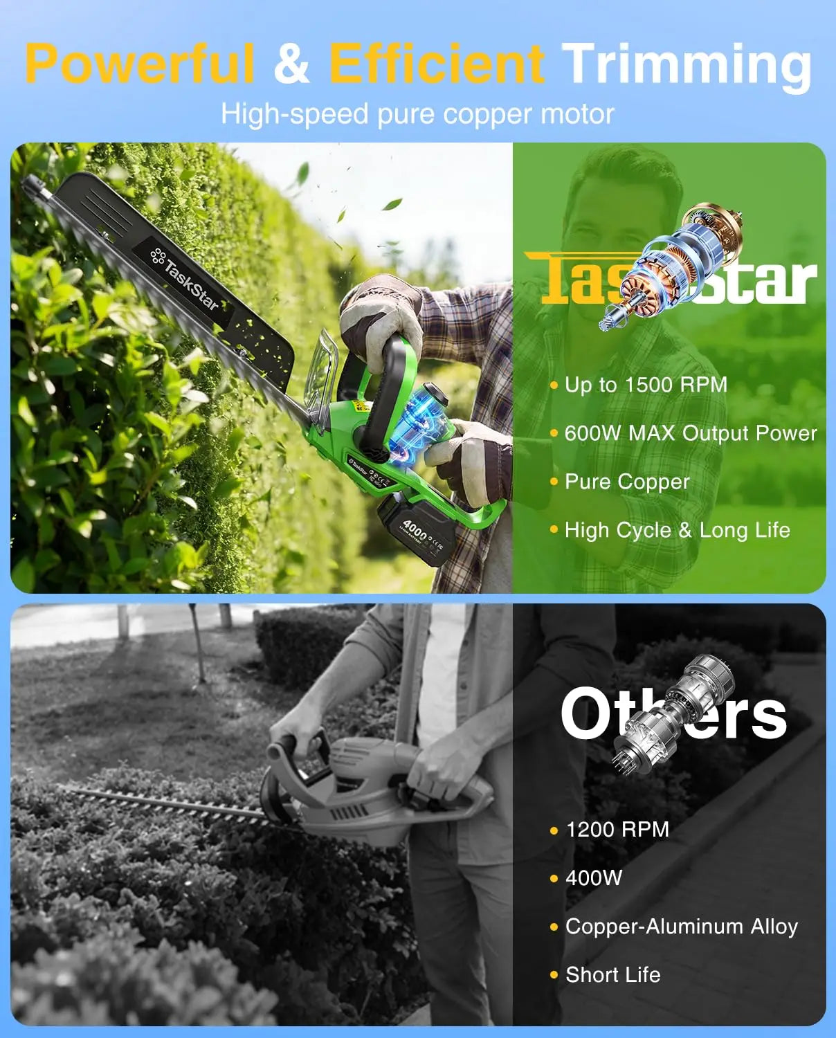 TaskStar Cordless Hedge Trimmer With Rotatable Handle And Dual Batteries