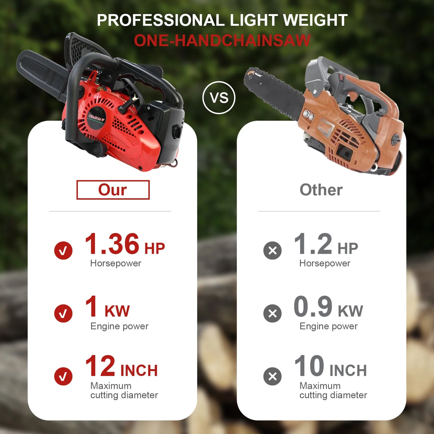 Cordless Chainsaw 1000W Electric Portable Wood Cutting Tool