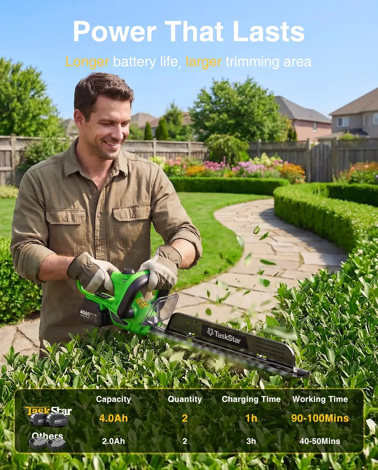 TaskStar Cordless Hedge Trimmer With Rotatable Handle And Dual Batteries
