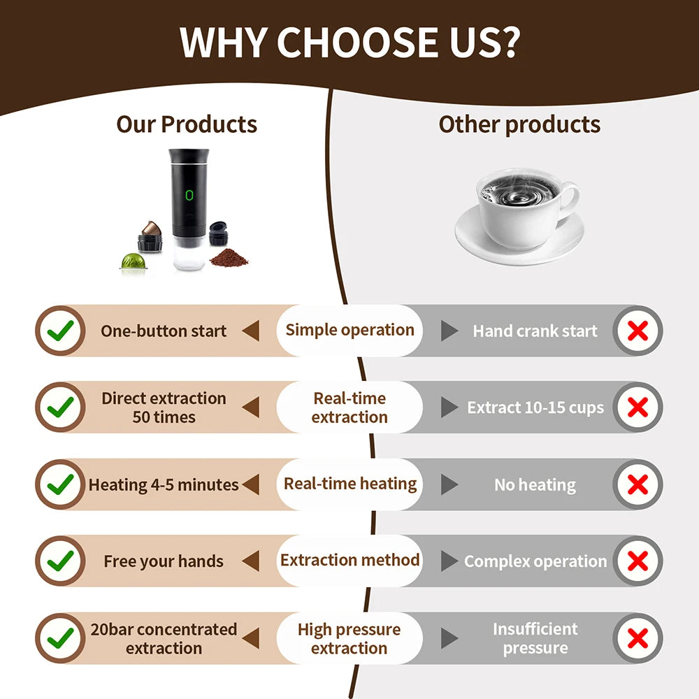 Obecilc Portable Wireless Espresso Coffee Machine 3 In 1 Capsule Maker